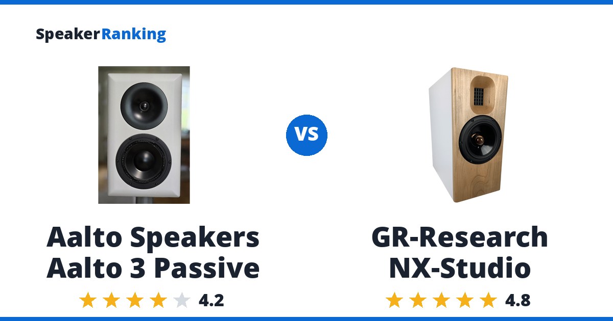 Aalto Speakers Aalto 3 Passive vs GR-Research NX-Studio