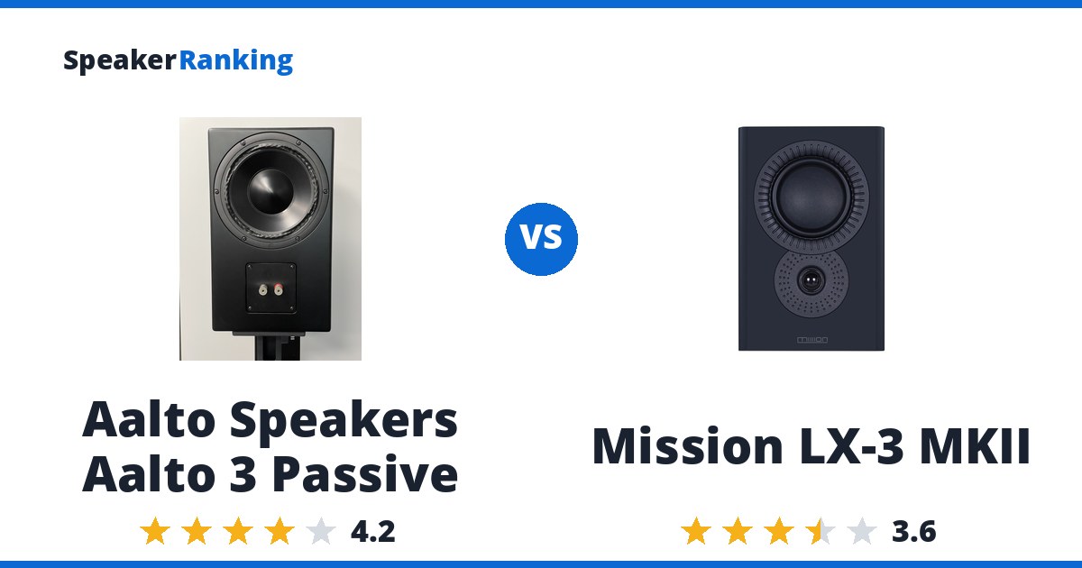 Aalto Speakers Aalto 3 Passive vs Mission LX-3 MKII