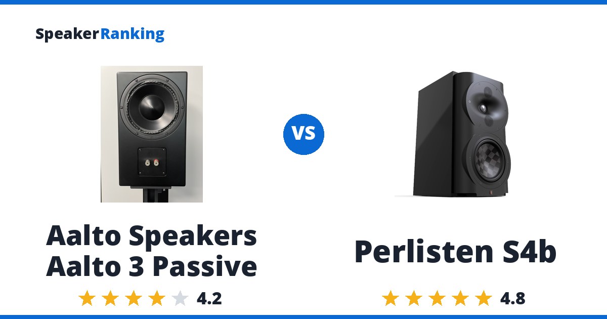 Aalto Speakers Aalto 3 Passive vs Perlisten S4b