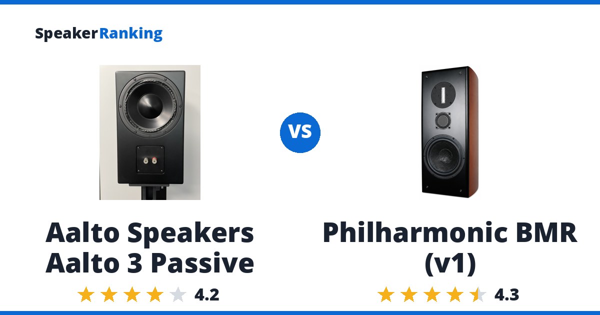 Aalto Speakers Aalto 3 Passive vs Philharmonic BMR (v1)