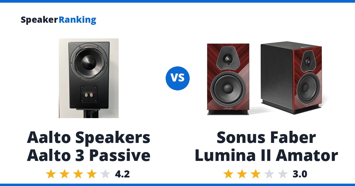 Aalto Speakers Aalto 3 Passive vs Sonus Faber Lumina II Amator