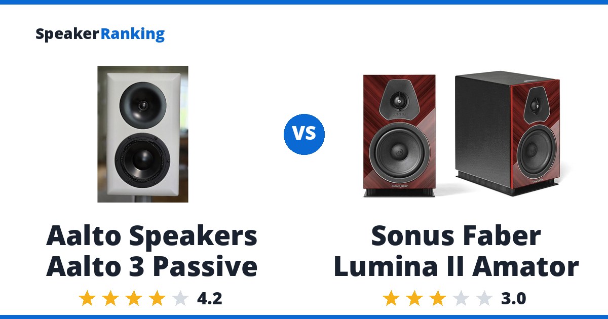 Aalto Speakers Aalto 3 Passive vs Sonus Faber Lumina II Amator