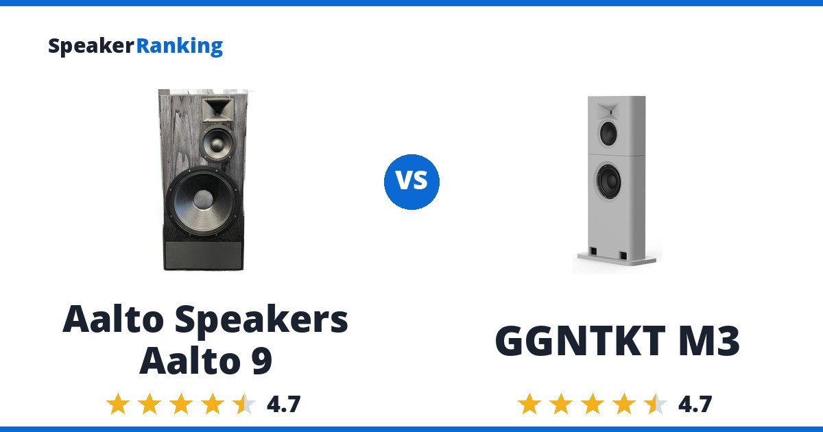 Aalto Speakers Aalto 9 vs GGNTKT M3