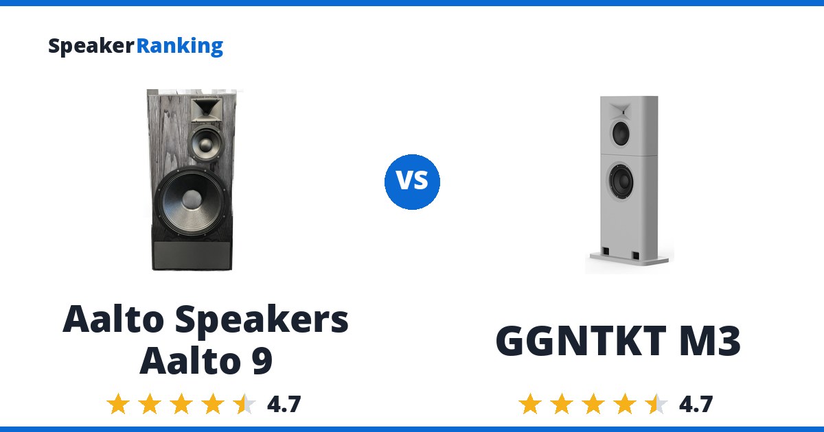 Aalto Speakers Aalto 9 vs GGNTKT M3