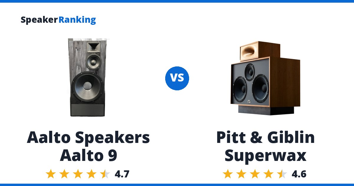 Aalto Speakers Aalto 9 vs Pitt & Giblin Superwax