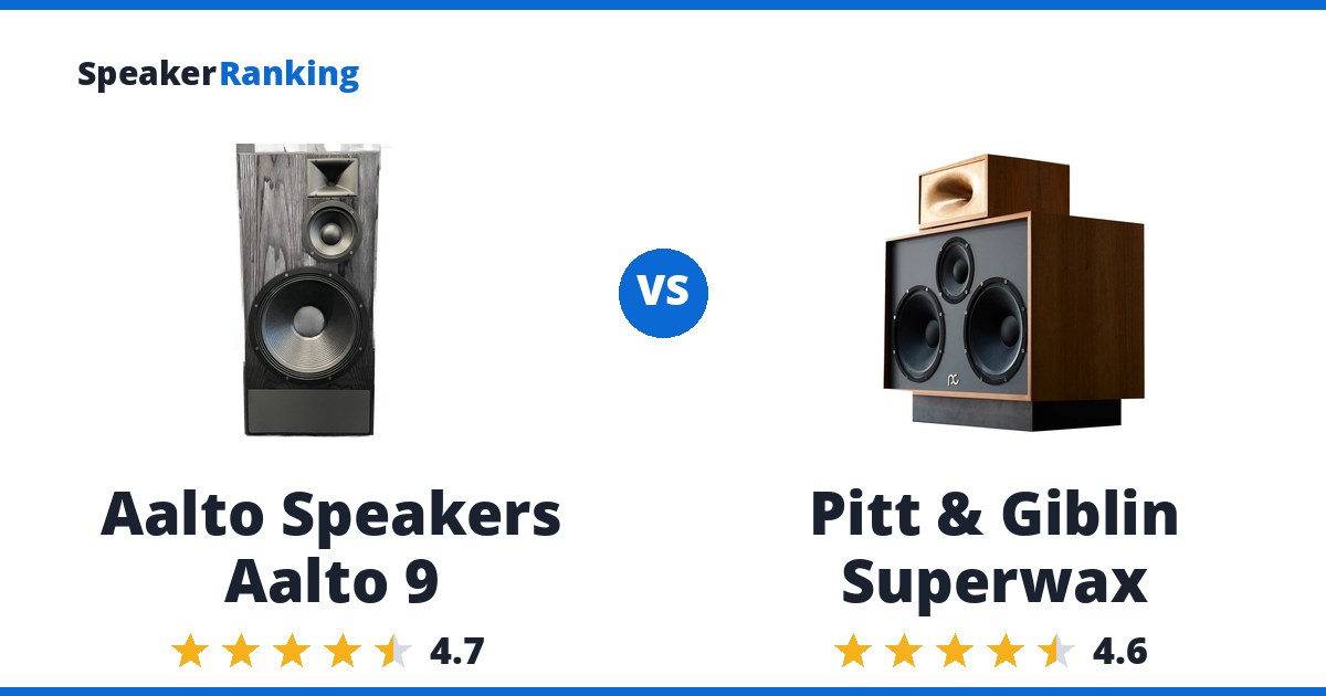 Aalto Speakers Aalto 9 vs Pitt & Giblin Superwax