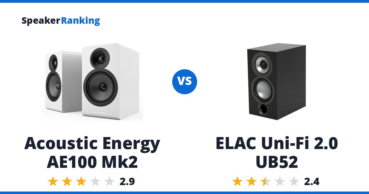 Acoustic Energy AE100 Mk2 vs ELAC Uni-Fi 2.0 UB52
