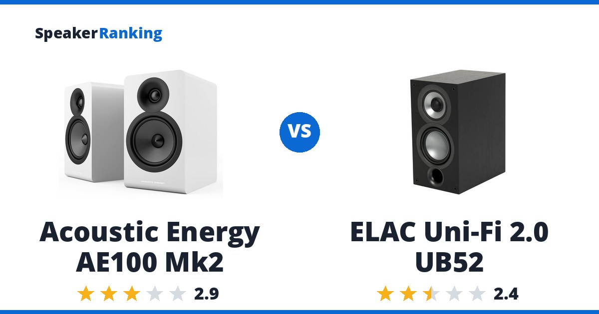 Acoustic Energy AE100 Mk2 vs ELAC Uni-Fi 2.0 UB52
