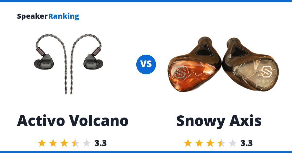 Activo Volcano vs Snowy Axis