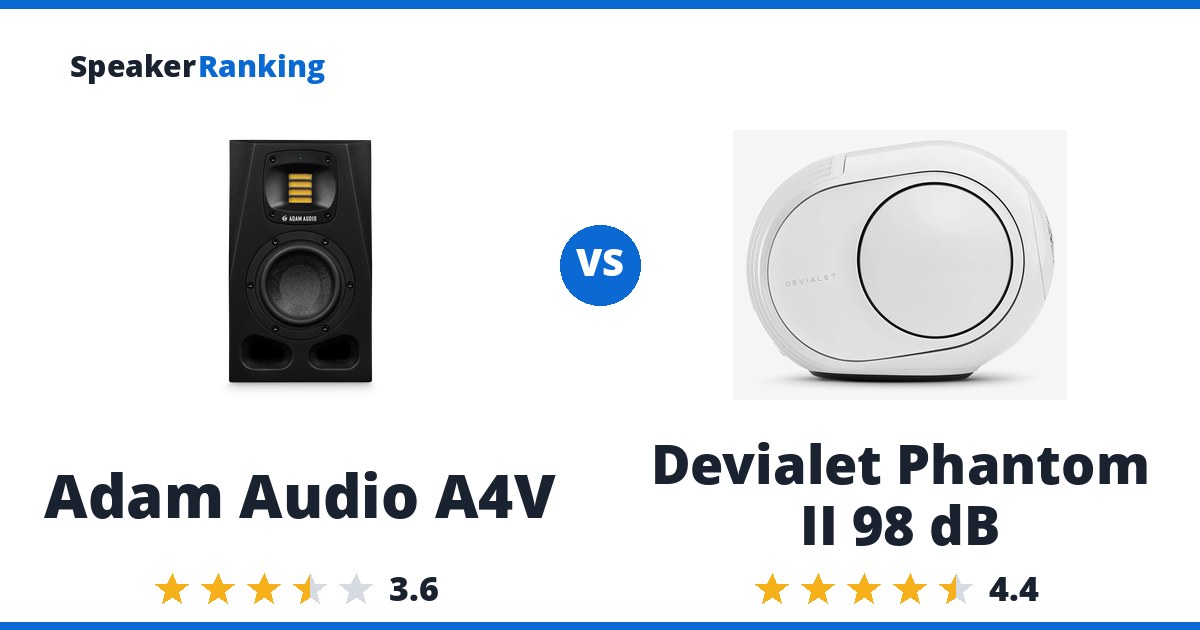Adam Audio A4V vs Devialet Phantom II 98 dB