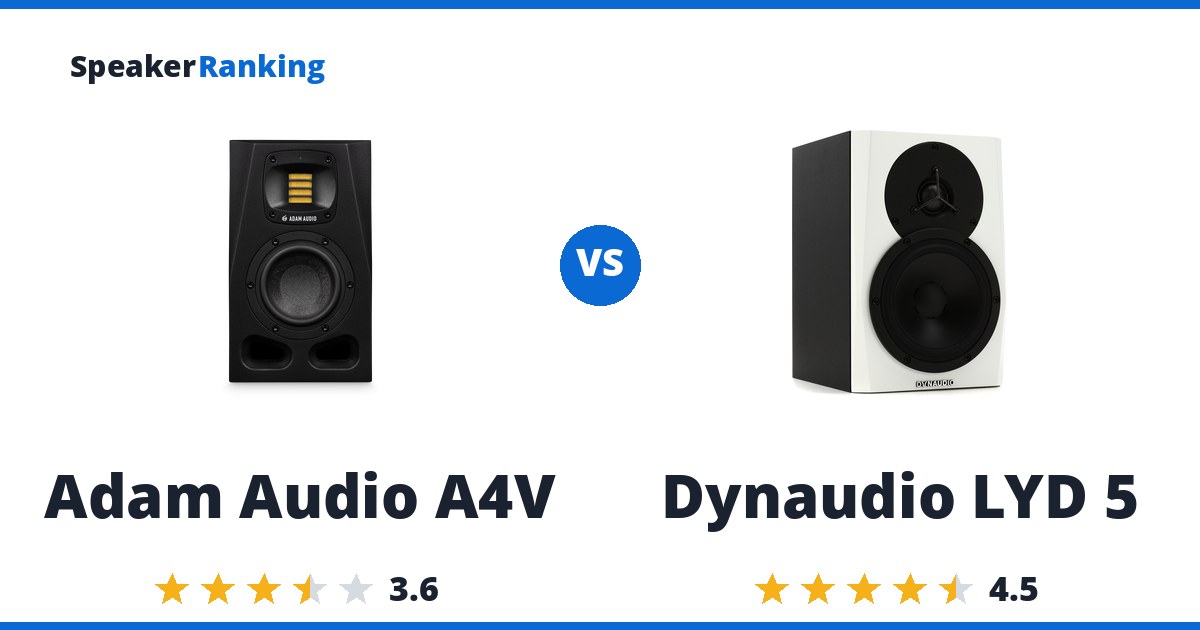 Adam Audio A4V vs Dynaudio LYD 5