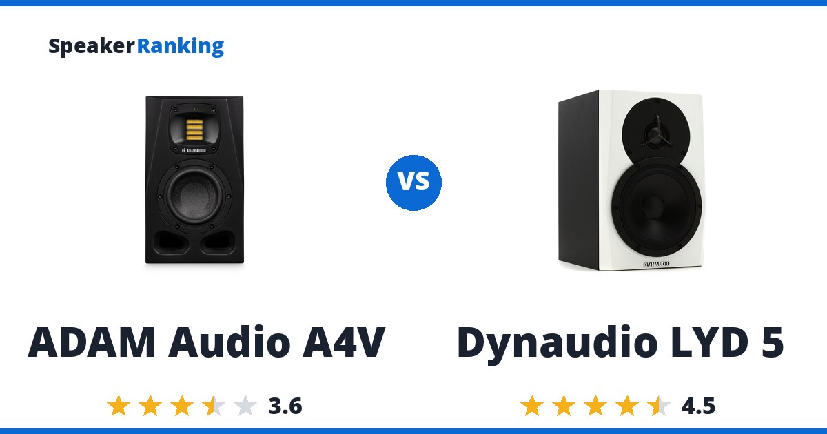 ADAM Audio A4V vs Dynaudio LYD 5