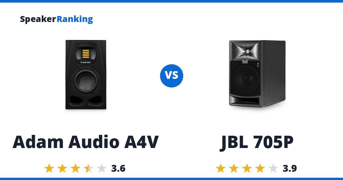 Adam Audio A4V vs JBL 705P