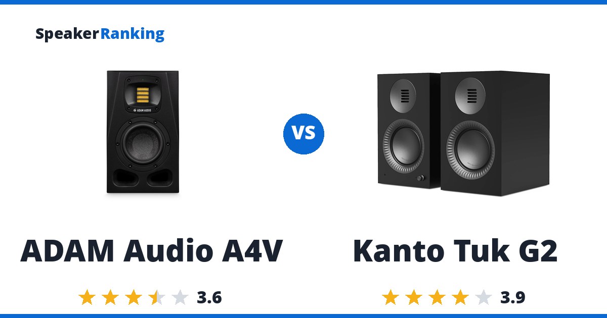 ADAM Audio A4V vs Kanto Tuk G2