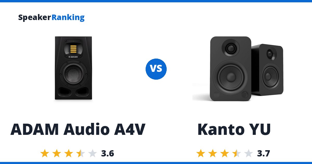 ADAM Audio A4V vs Kanto YU