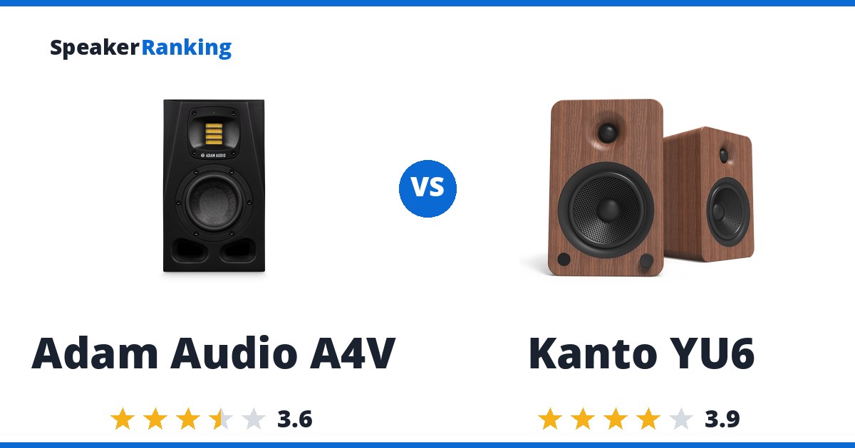 Adam Audio A4V vs Kanto YU6