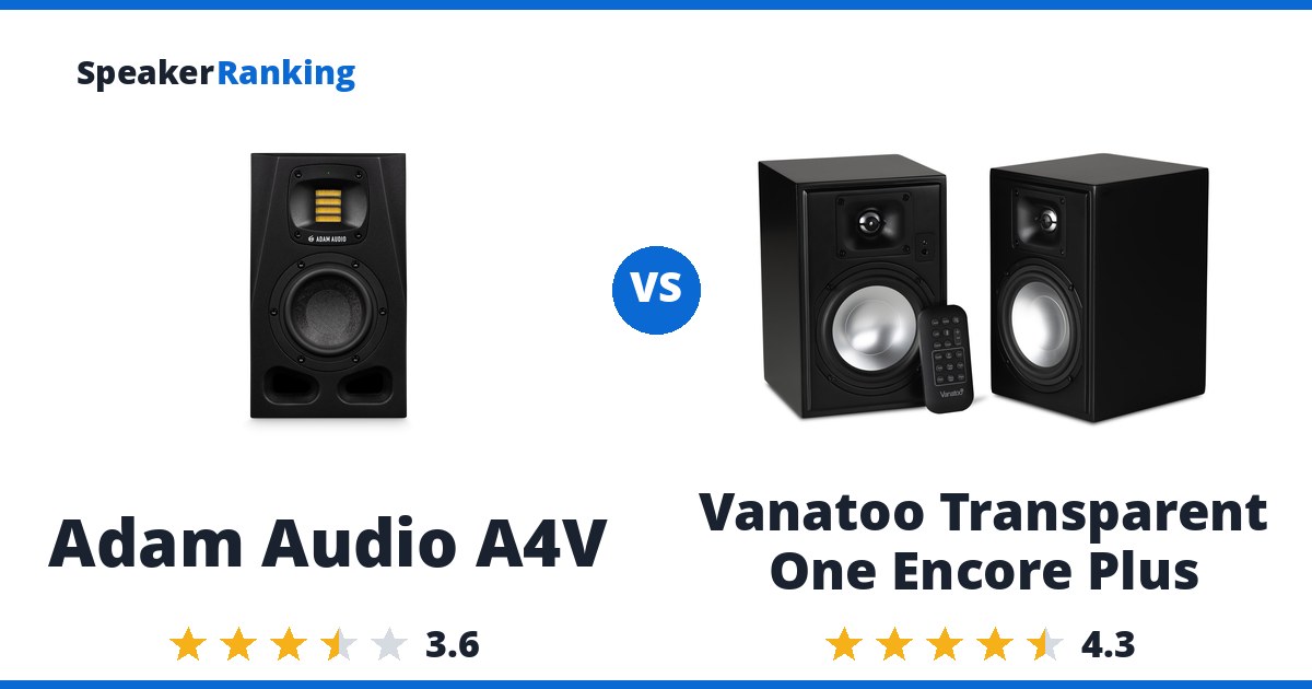 Adam Audio A4V vs Vanatoo Transparent One Encore Plus