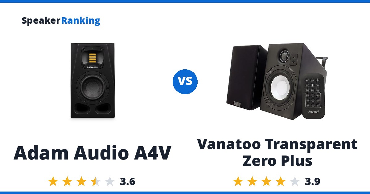 Adam Audio A4V vs Vanatoo Transparent Zero Plus