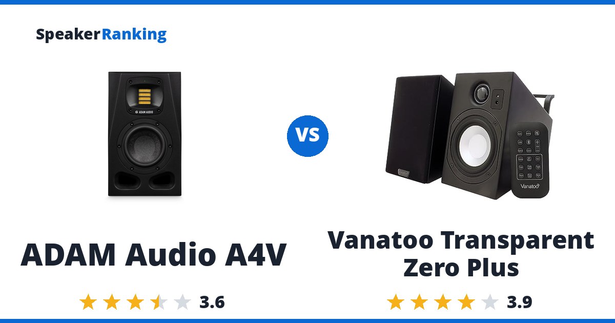 ADAM Audio A4V vs Vanatoo Transparent Zero Plus