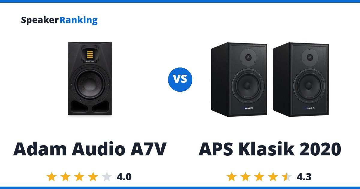 Adam Audio A7V vs APS Klasik 2020