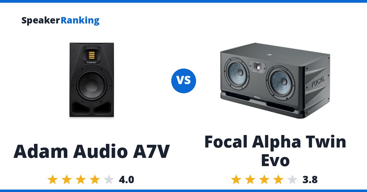 Adam Audio A7V vs Focal Alpha Twin Evo