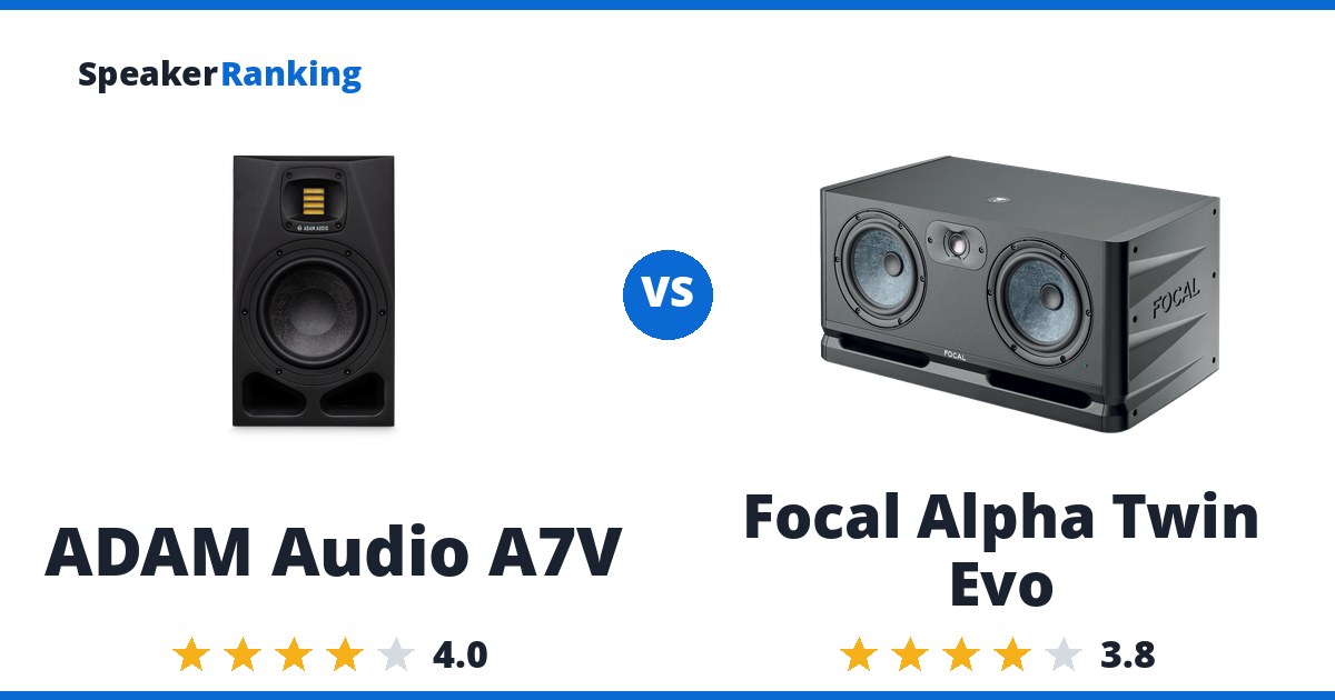 ADAM Audio A7V vs Focal Alpha Twin Evo