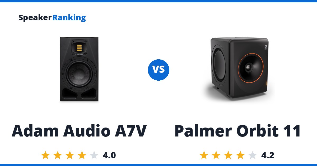 Adam Audio A7V vs Palmer Orbit 11