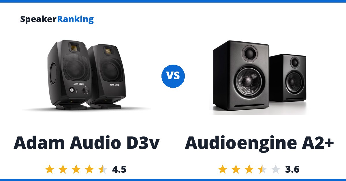 Adam Audio D3v vs Audioengine A2+