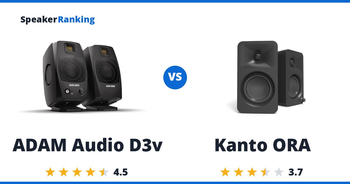 ADAM Audio D3v vs Kanto ORA