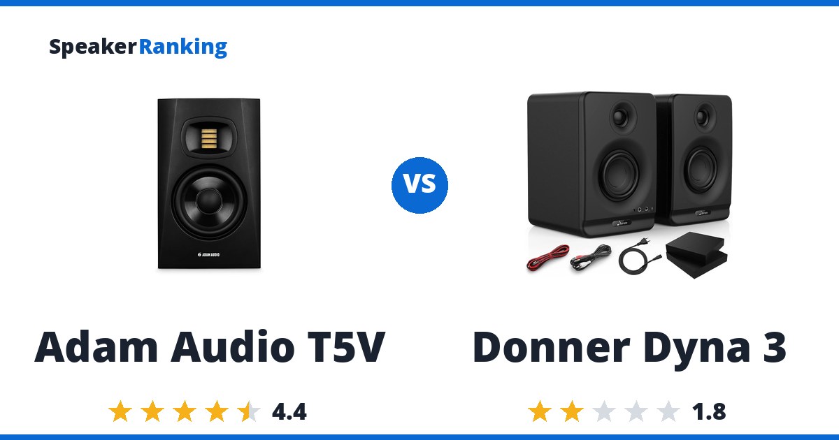 Adam Audio T5V vs Donner Dyna 3