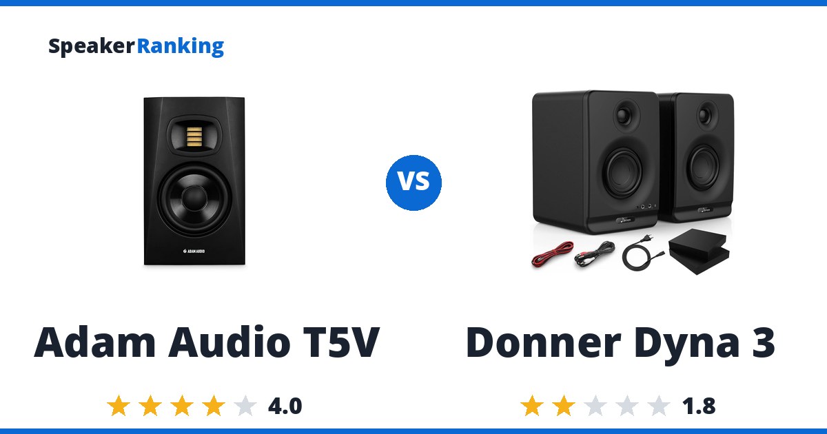 Adam Audio T5V vs Donner Dyna 3