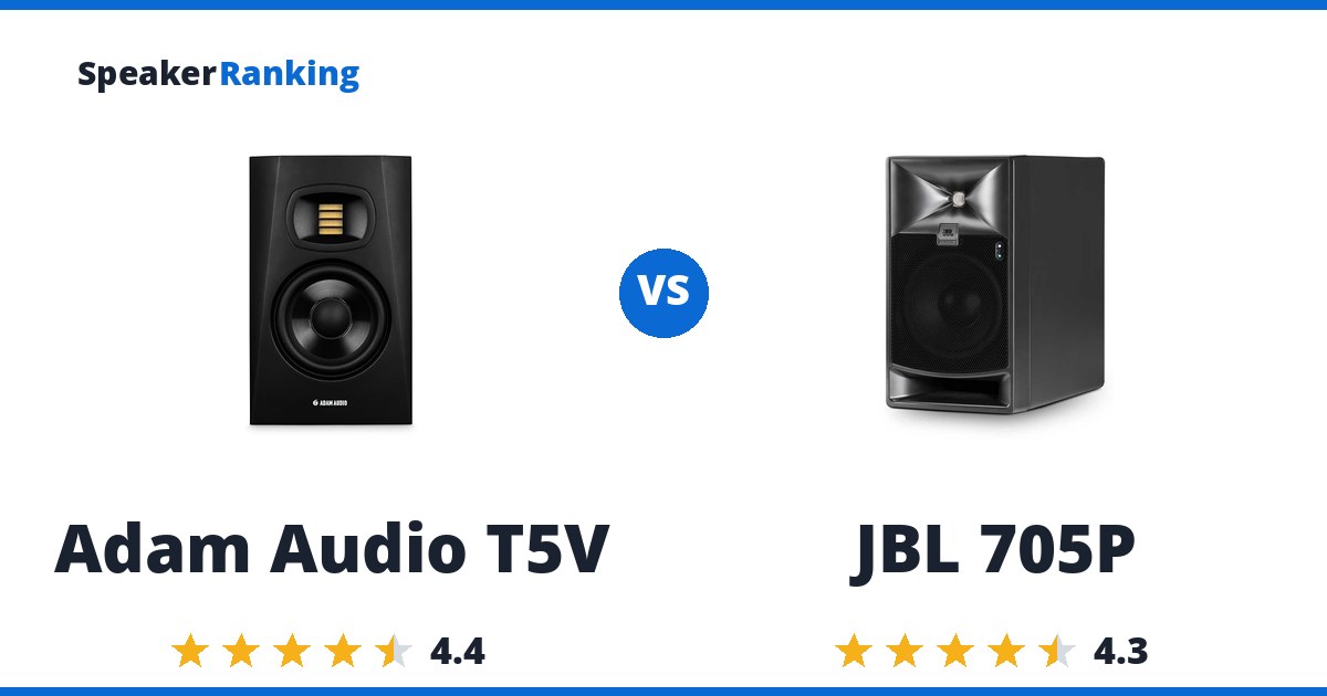 Adam Audio T5V vs JBL 705P