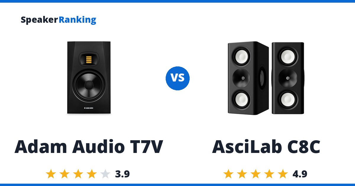 Adam Audio T7V vs AsciLab C8C