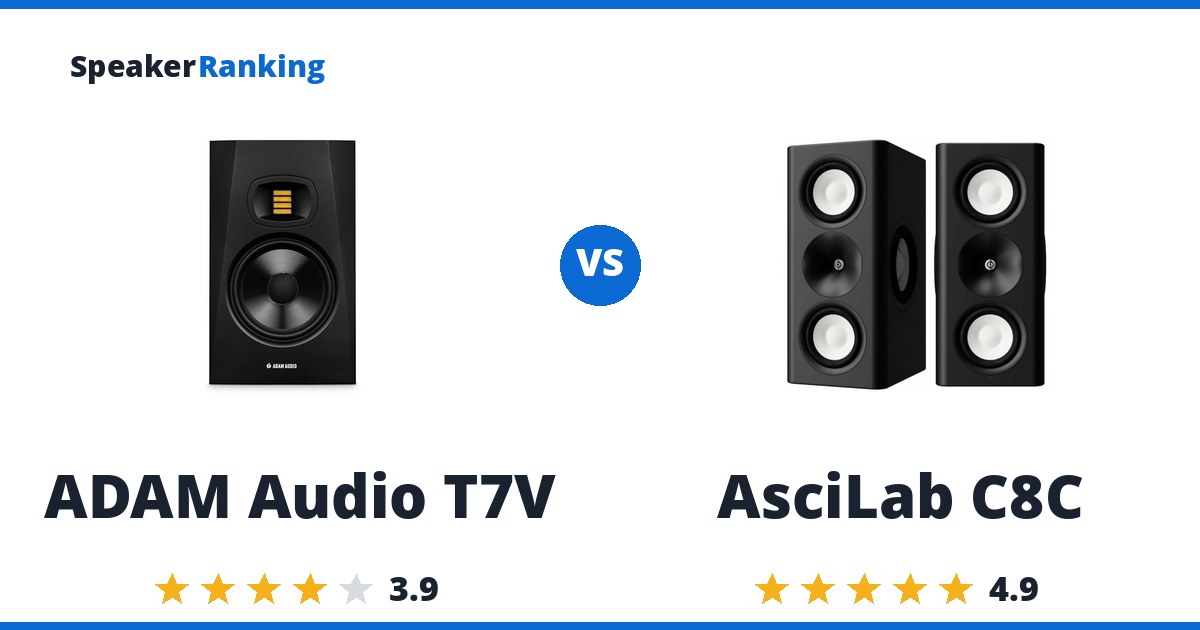 ADAM Audio T7V vs AsciLab C8C