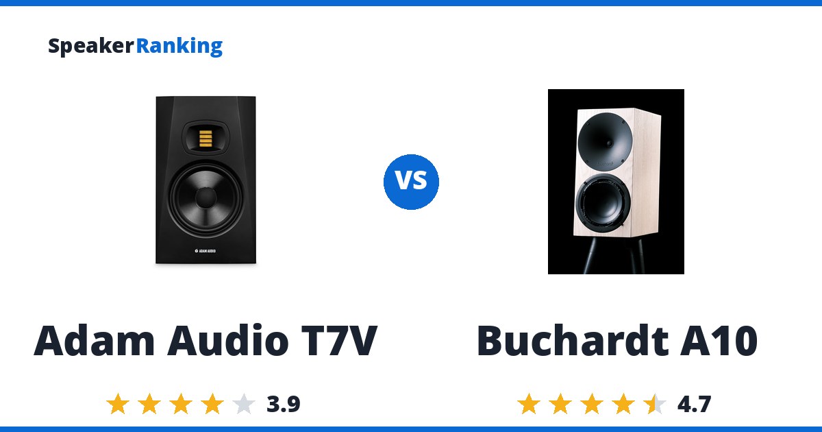 Adam Audio T7V vs Buchardt A10