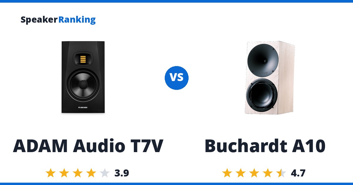 ADAM Audio T7V vs Buchardt A10