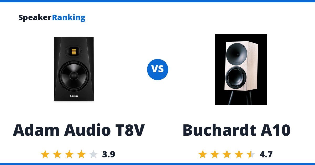 Adam Audio T8V vs Buchardt A10