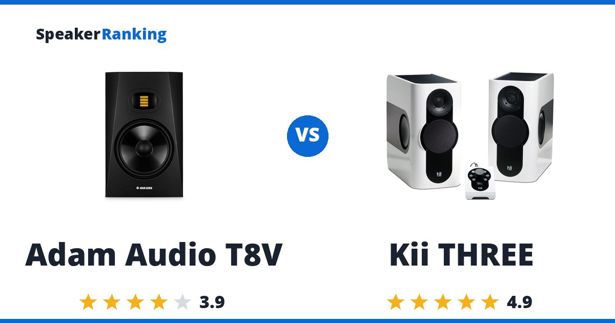 Adam Audio T8V vs Kii THREE