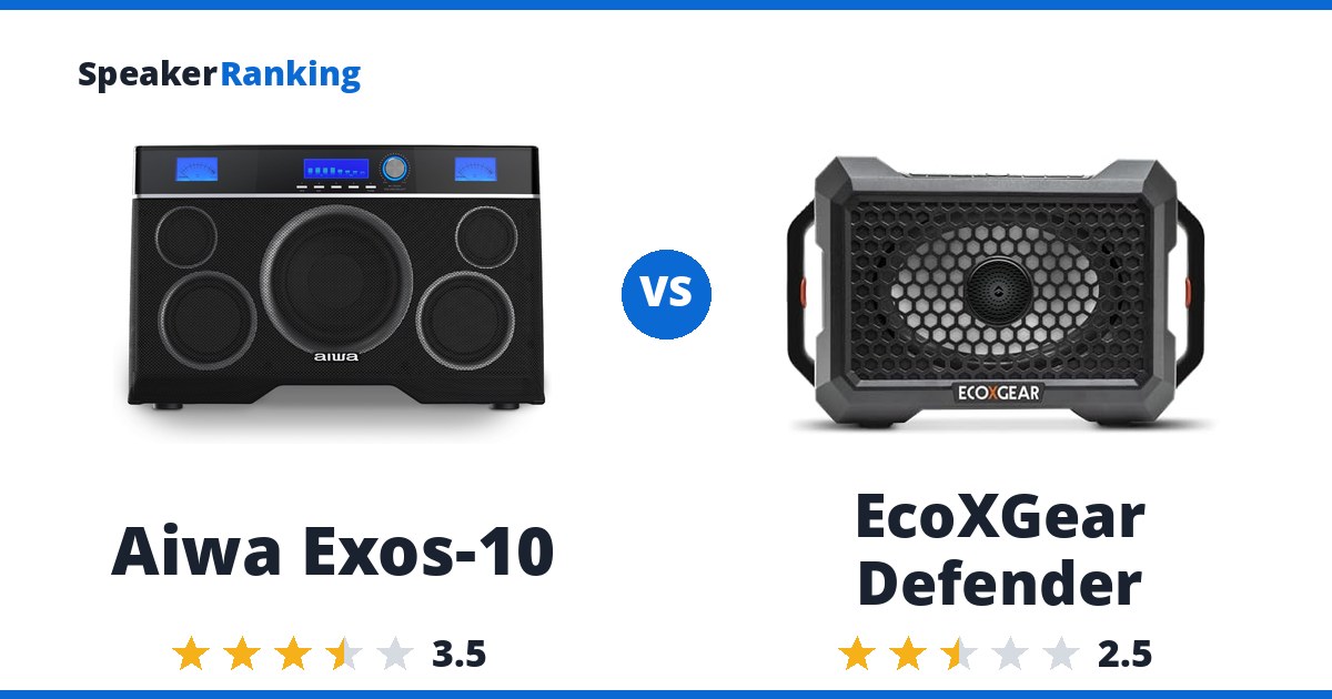 Aiwa Exos-10 vs EcoXGear Defender