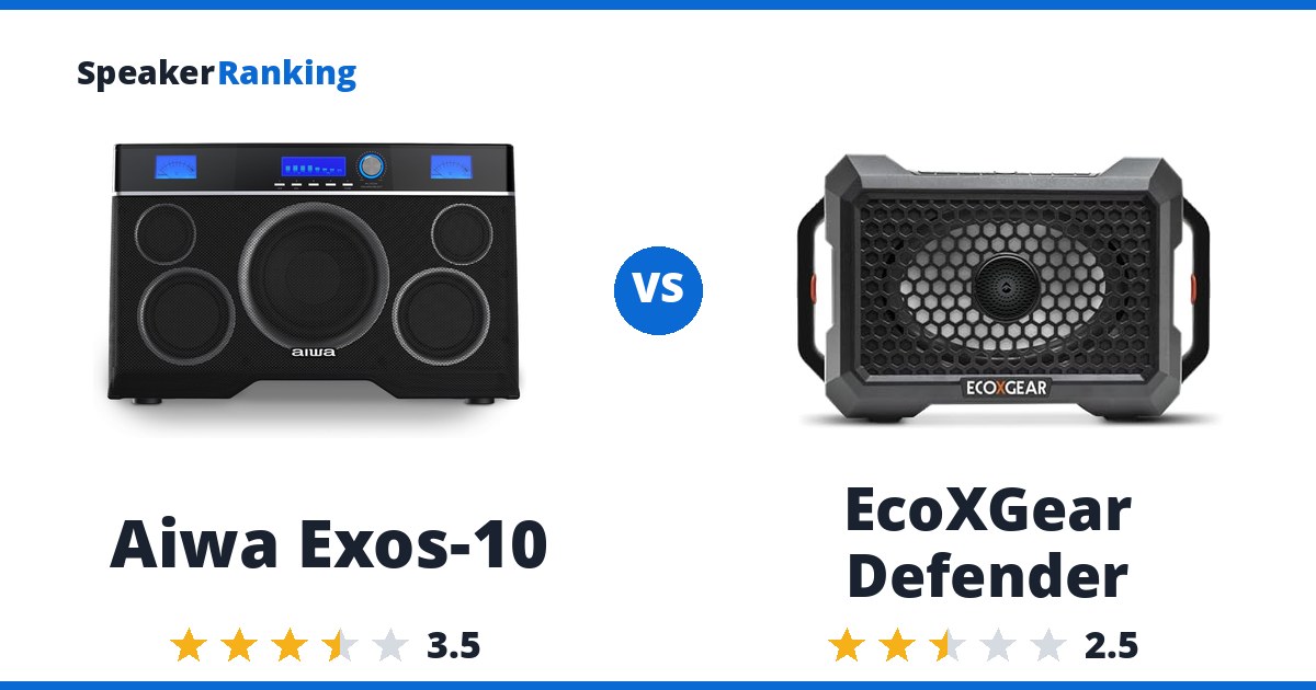Aiwa Exos-10 vs EcoXGear Defender