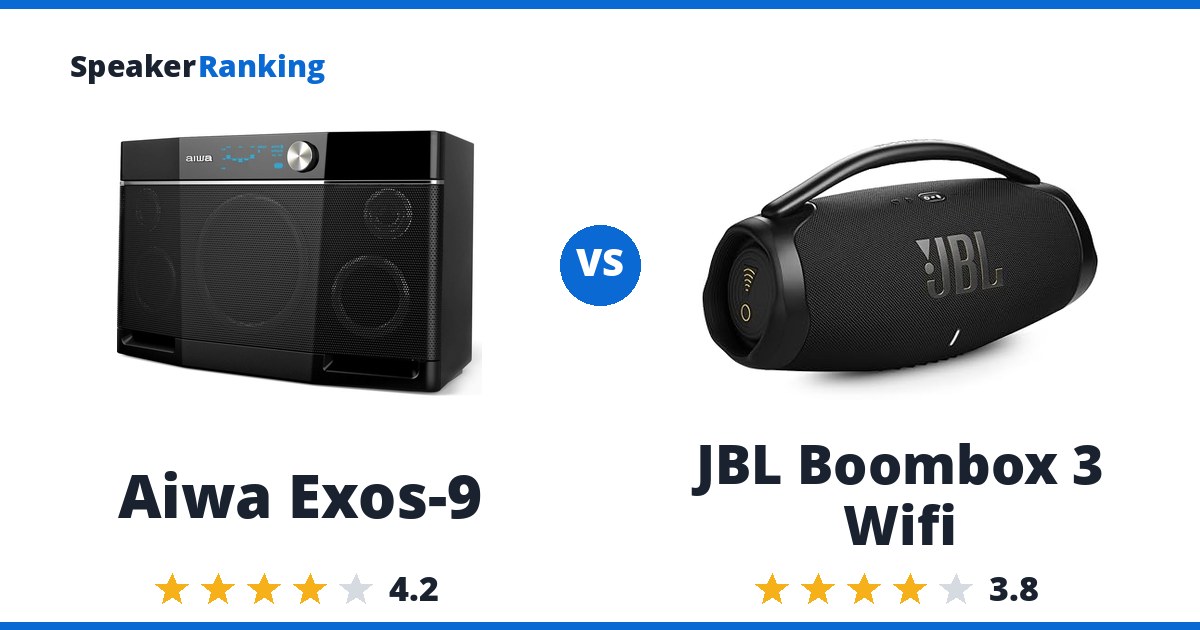 Aiwa Exos-9 vs JBL Boombox 3 Wifi