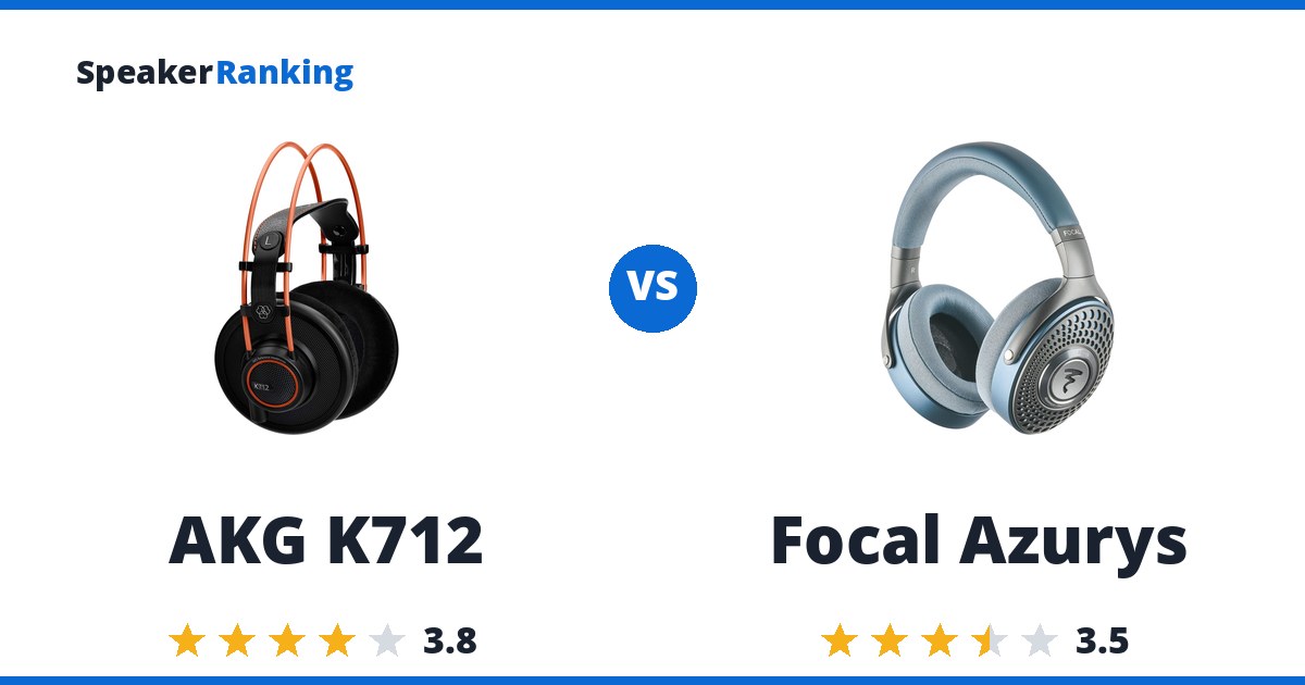 AKG K712 vs Focal Azurys