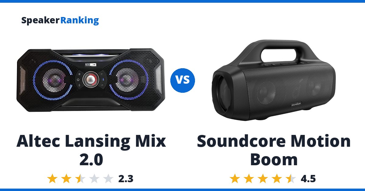 Altec Lansing Mix 2.0 vs Soundcore Motion Boom