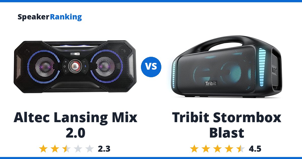 Altec Lansing Mix 2.0 vs Tribit Stormbox Blast