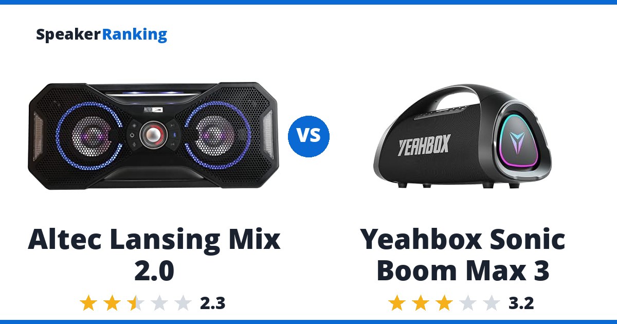 Altec Lansing Mix 2.0 vs Yeahbox Sonic Boom Max 3