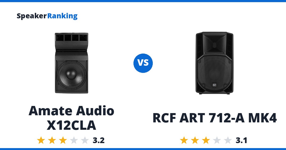 Amate Audio X12CLA vs RCF ART 712-A MK4