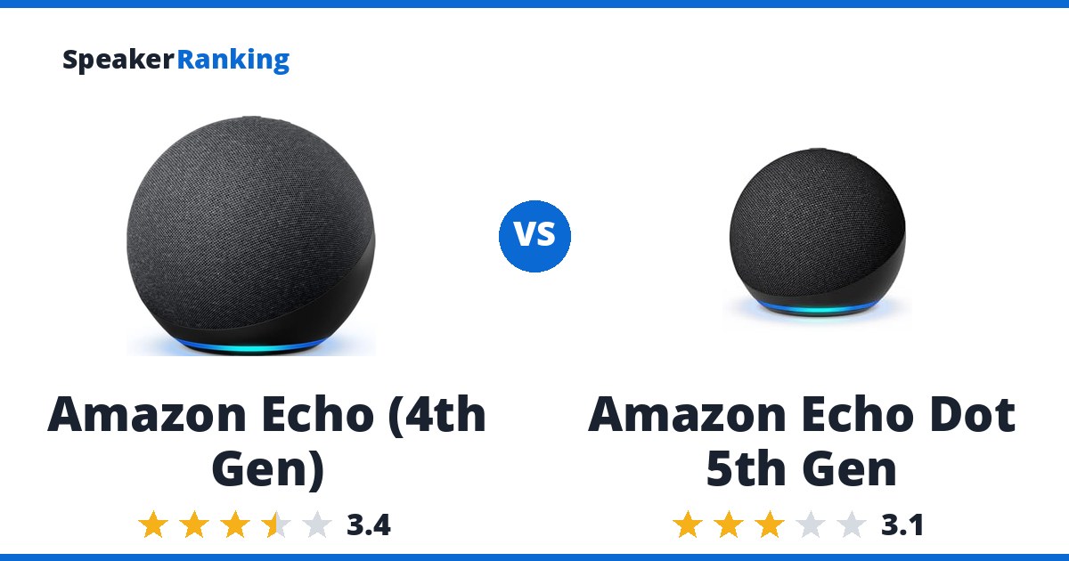 Amazon Echo (4th Gen) vs Amazon Echo Dot 5th Gen
