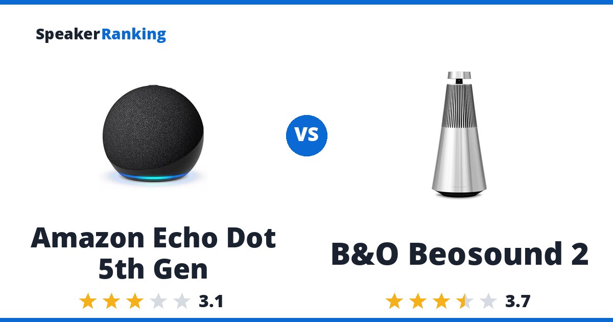 Amazon Echo Dot 5th Gen vs B&O Beosound 2