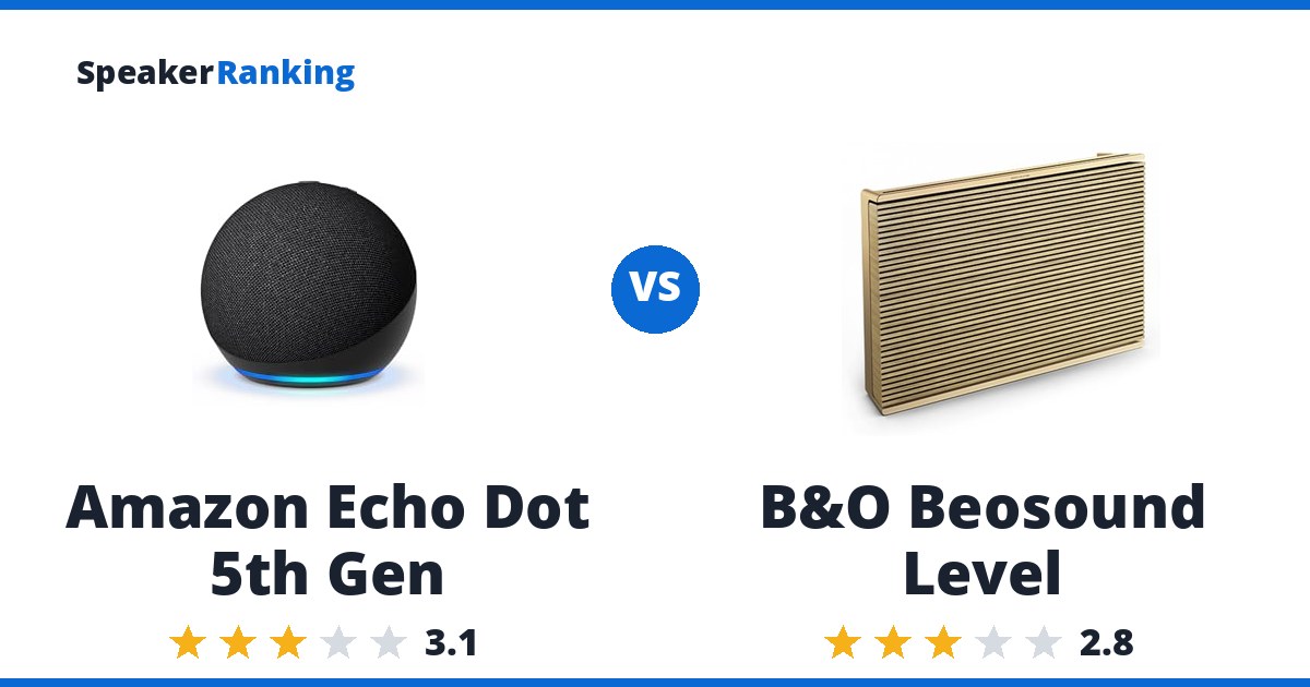 Amazon Echo Dot 5th Gen vs B&O Beosound Level