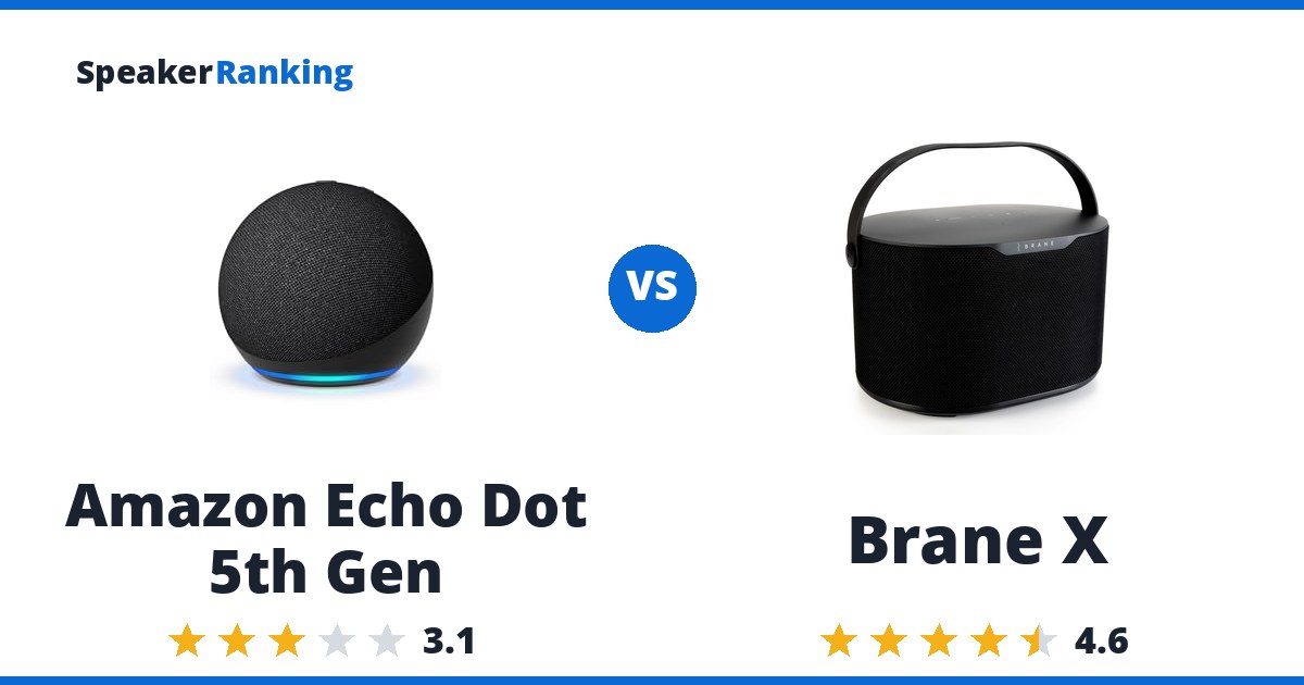 Amazon Echo Dot 5th Gen vs Brane X